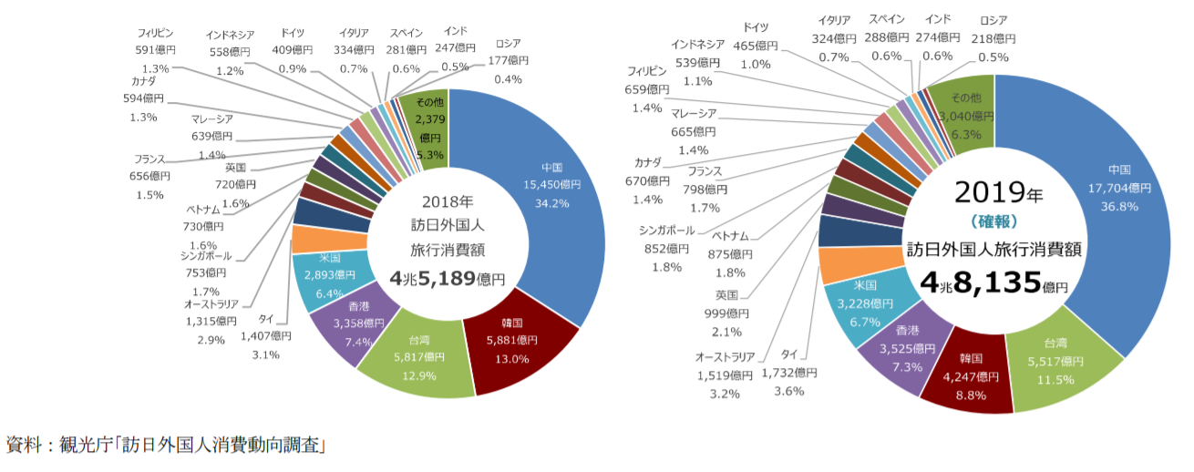 2020年全国通訳案内士試験「一般常識」頻出テーマをまとめてみた